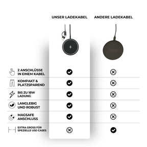 Induktives Ladekabel