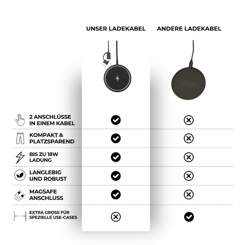 Induktives Ladekabel
