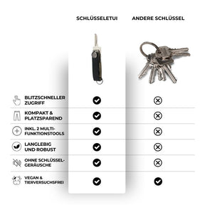 Schlüsseletui
