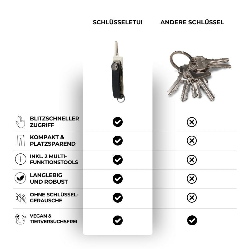 Schlüsseletui
